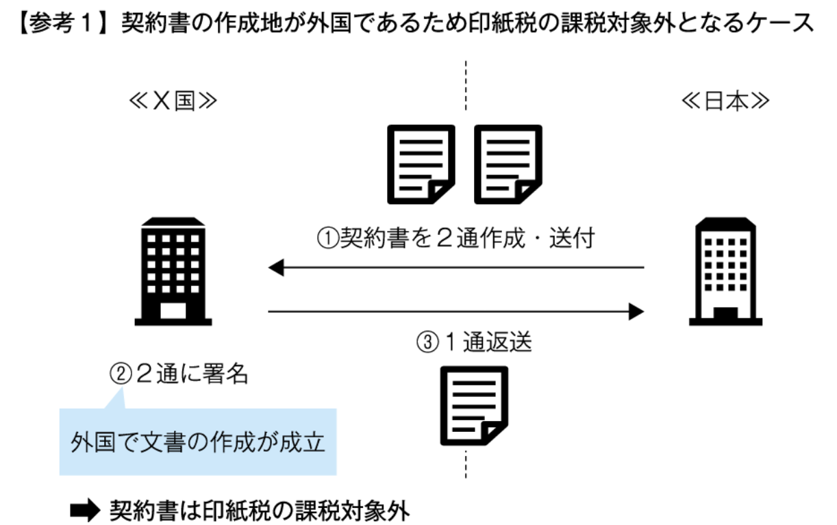 印紙税の課税判定(出典:税務通信 第3866号/2025年9月8日)