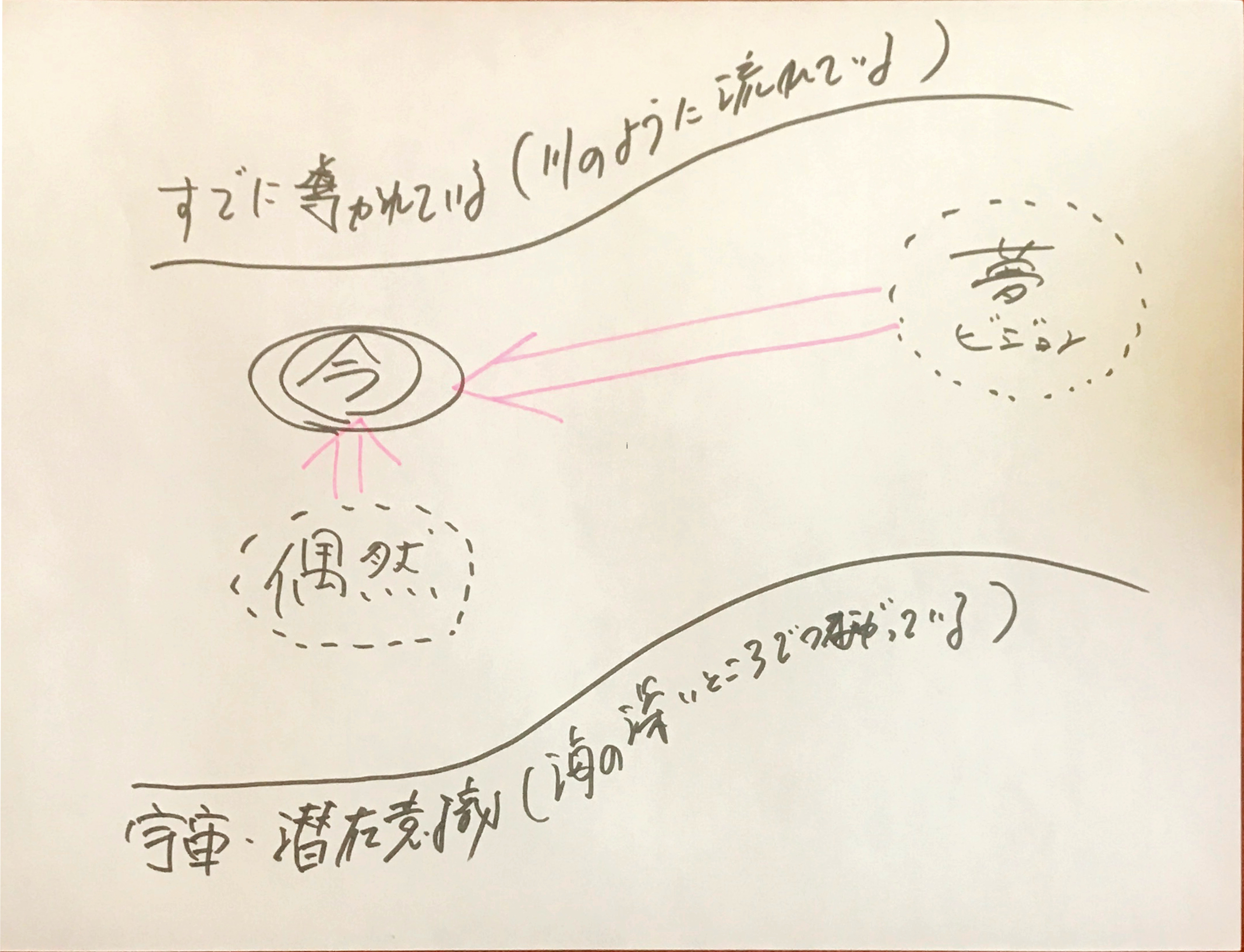 「今」をどう生きるか