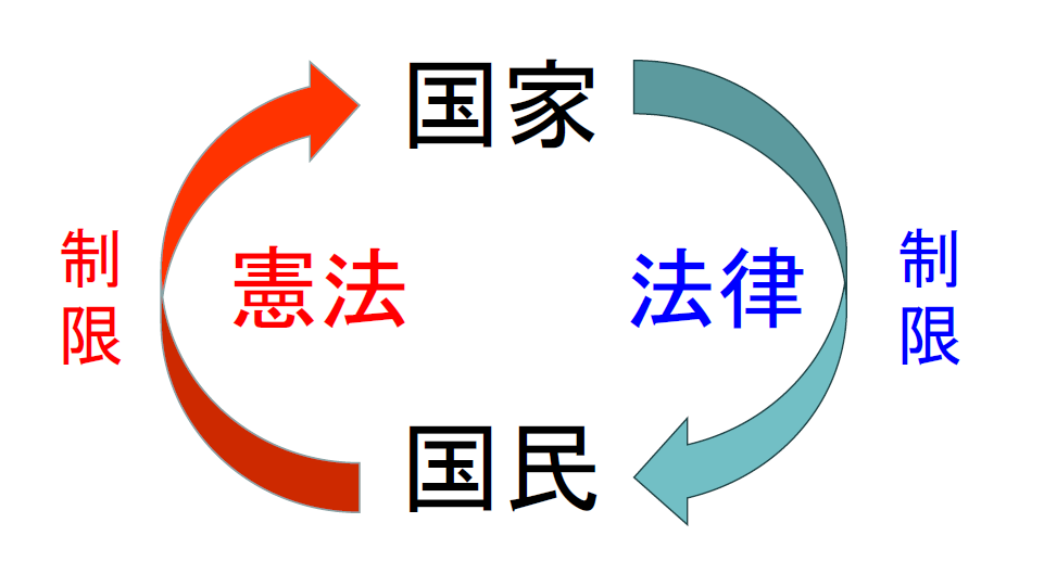 憲法を学ぶ意義?