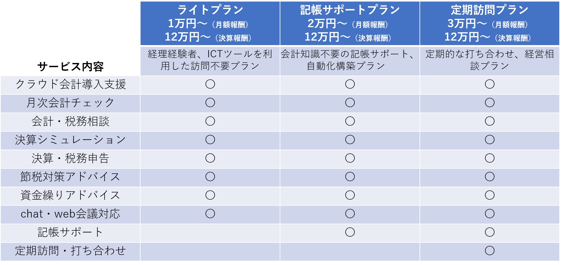 料金プラン表