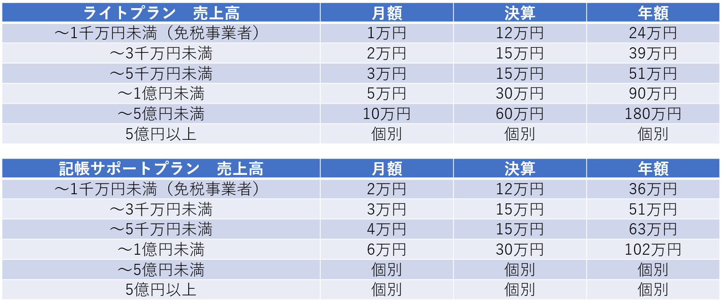料金プラン表（詳細）