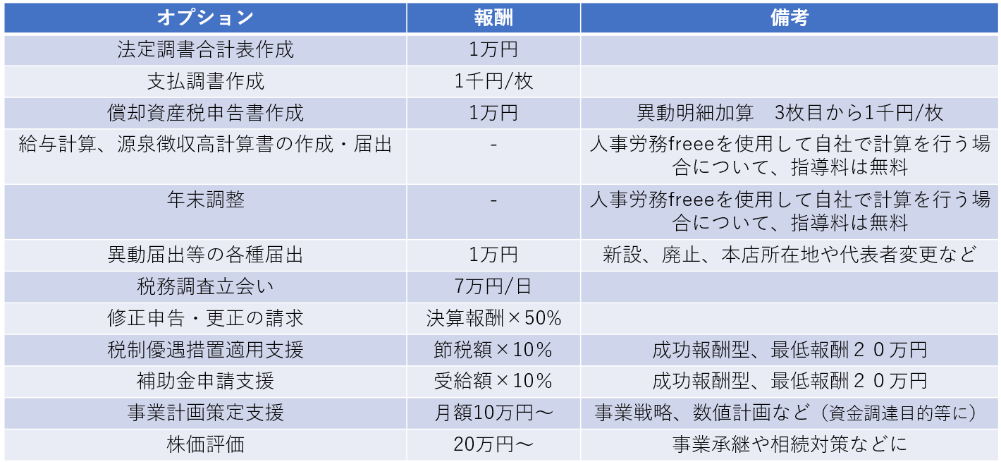 オプションサービス料金表